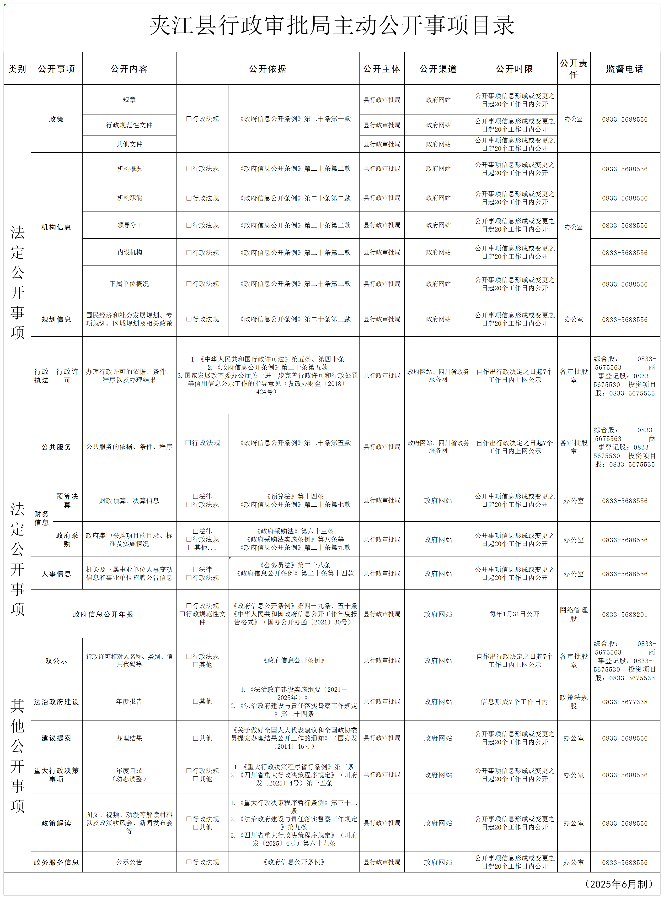 夹江县行政审批局主动公开事项目录