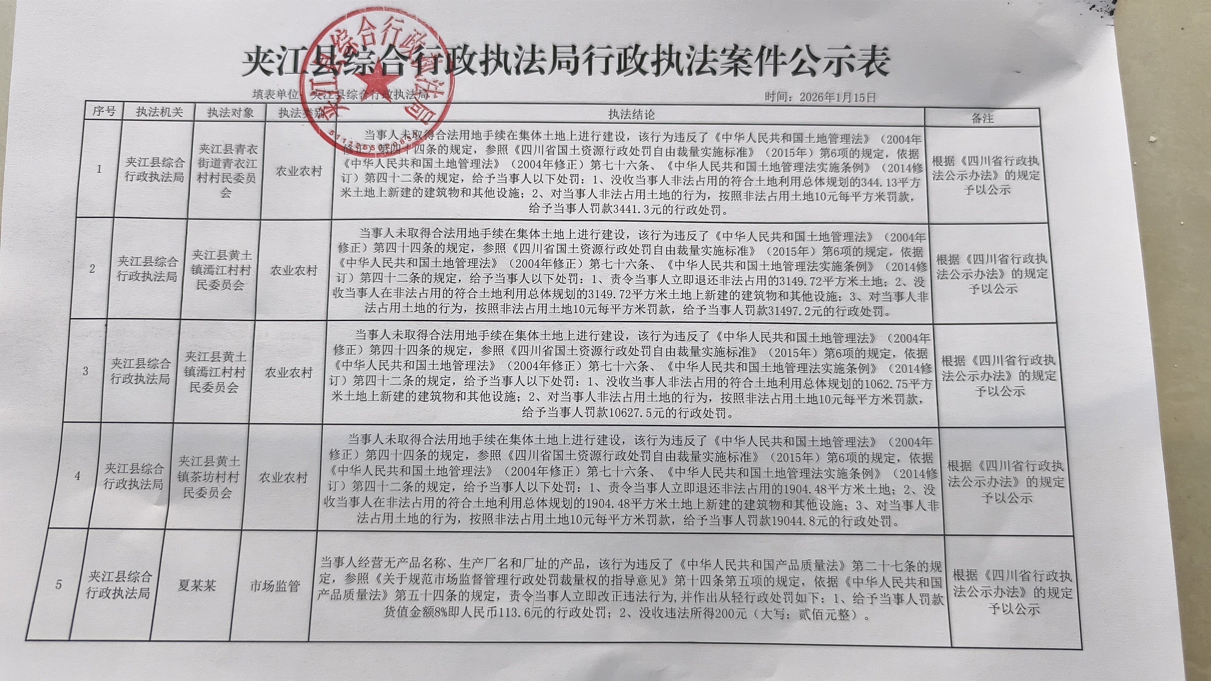 夹江县综合行政执法局2026年1月15日行政执法案件公示表