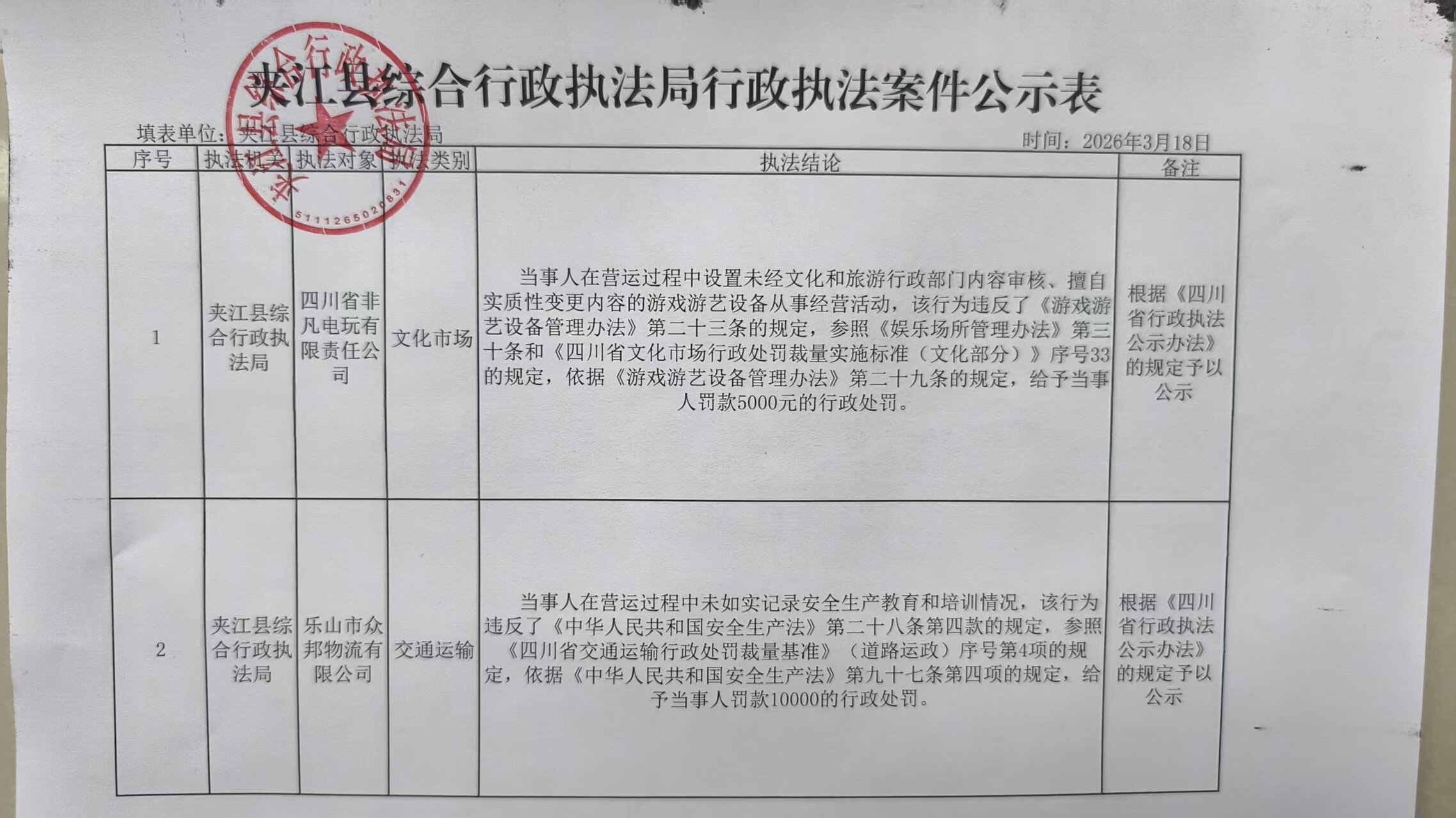 夹江县综合行政执法局2026年3月18日行政执法案件公示表